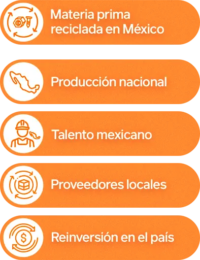 Razones del acero 100% mexicano de DEACERO: materia prima reciclada en México, producción nacional, talento mexicano, proveedores locales y reinversión en el país