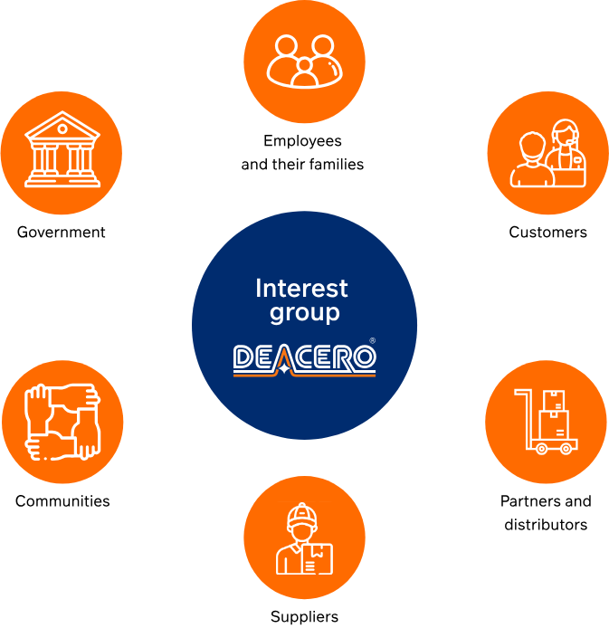 Grafico de grupos de interes